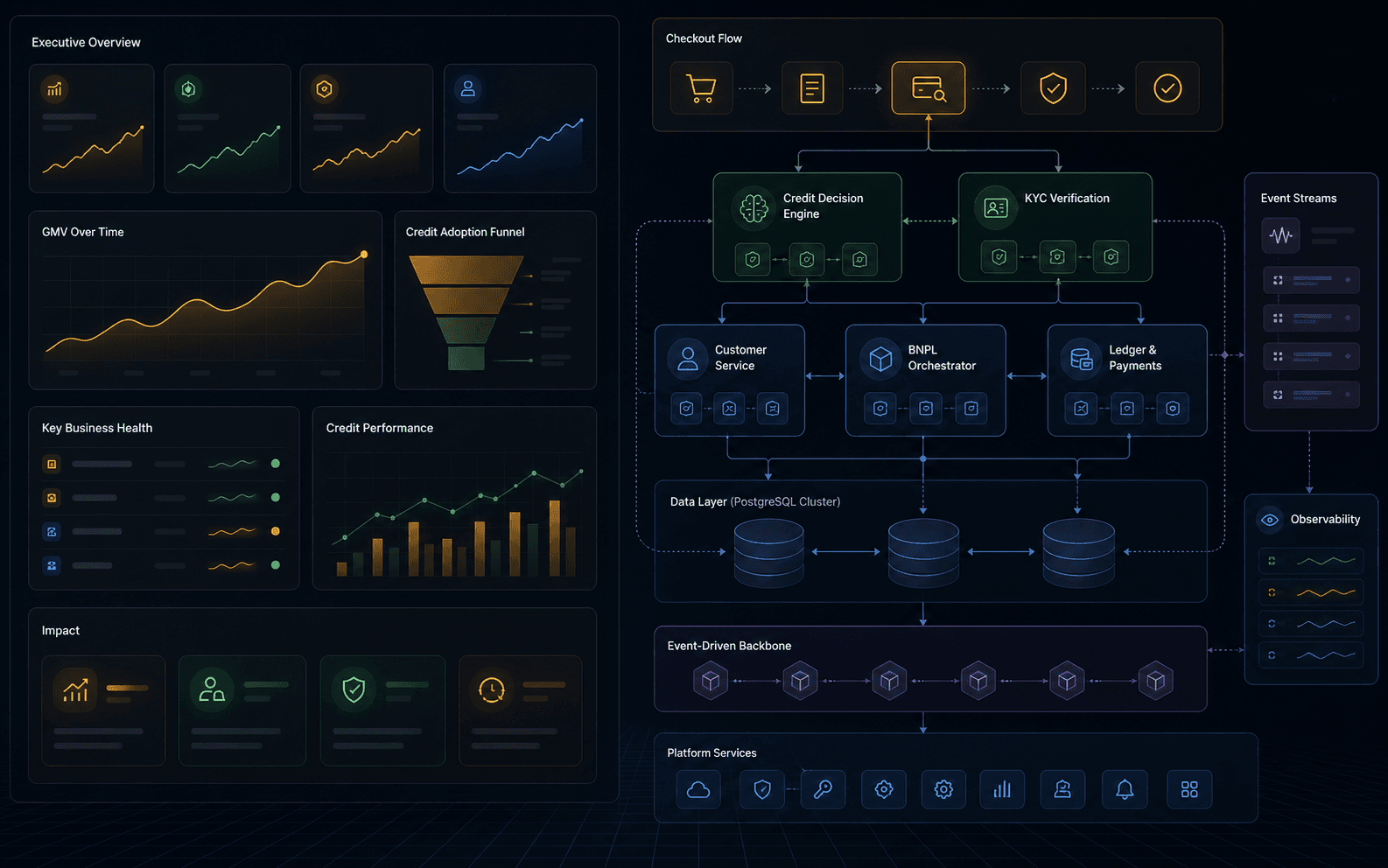 BNPL System @ Retailo product visual
